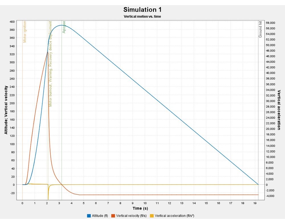 OpenRocket Flight Simulation